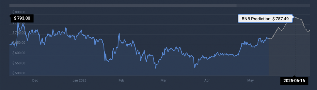 BNB price prediction